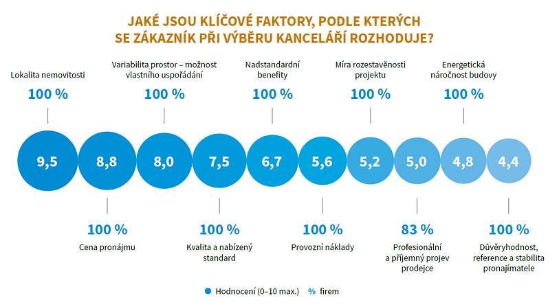 kancelare-2019-ceec