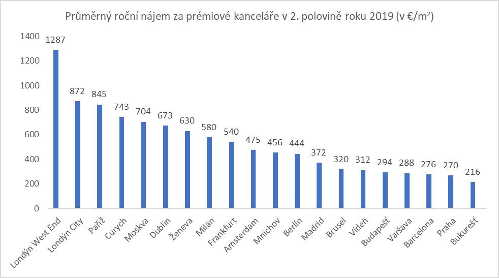 kancelare-pronajmy-2019